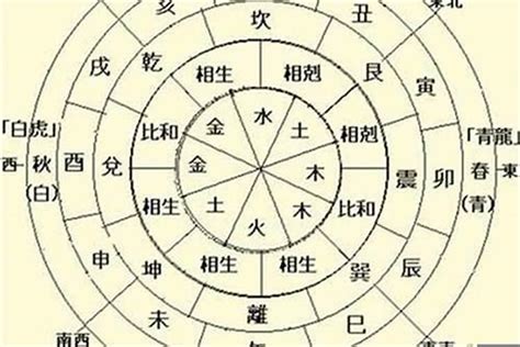 日主天干為火|算命中的日主是什麼意思？看下你是什麼日主！